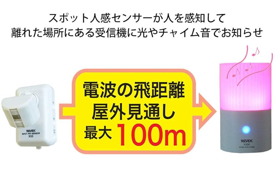 Amazon.co.jp : リーベックス(Revex) ワイヤレス チャイム X